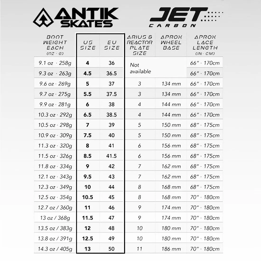 Antik Jet Carbon Arius 2024 Skate