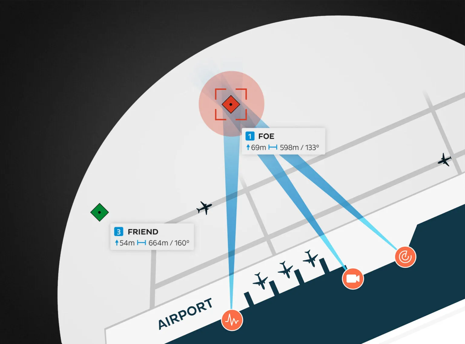 Dedrone Advanced Hardware & Software Technology-Protect Against Unauthorized sUAS